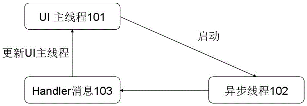 A Method of Realizing Graphics Buffer