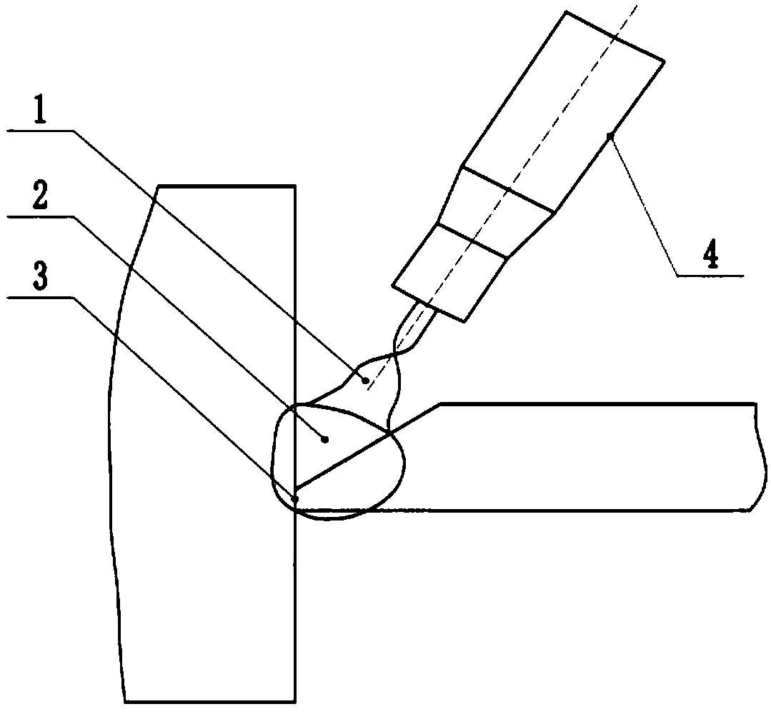 Control method for asymmetrical fillet weld joint melting form and melting depth
