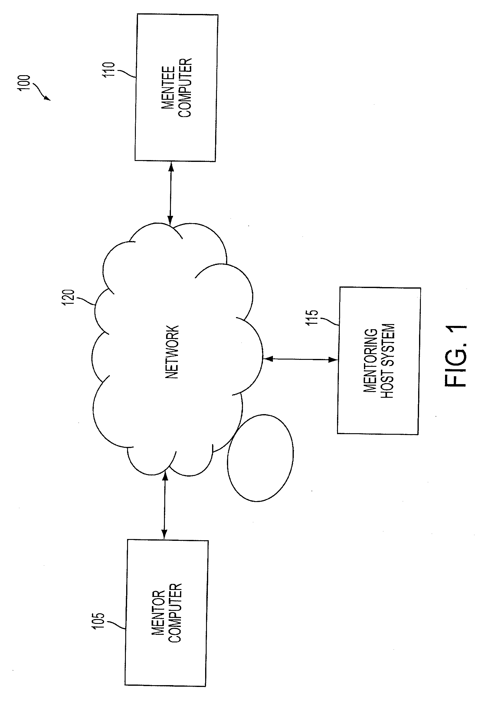 Technology platform and methods for facilitating, cultivating and monitoring mentoring relationships