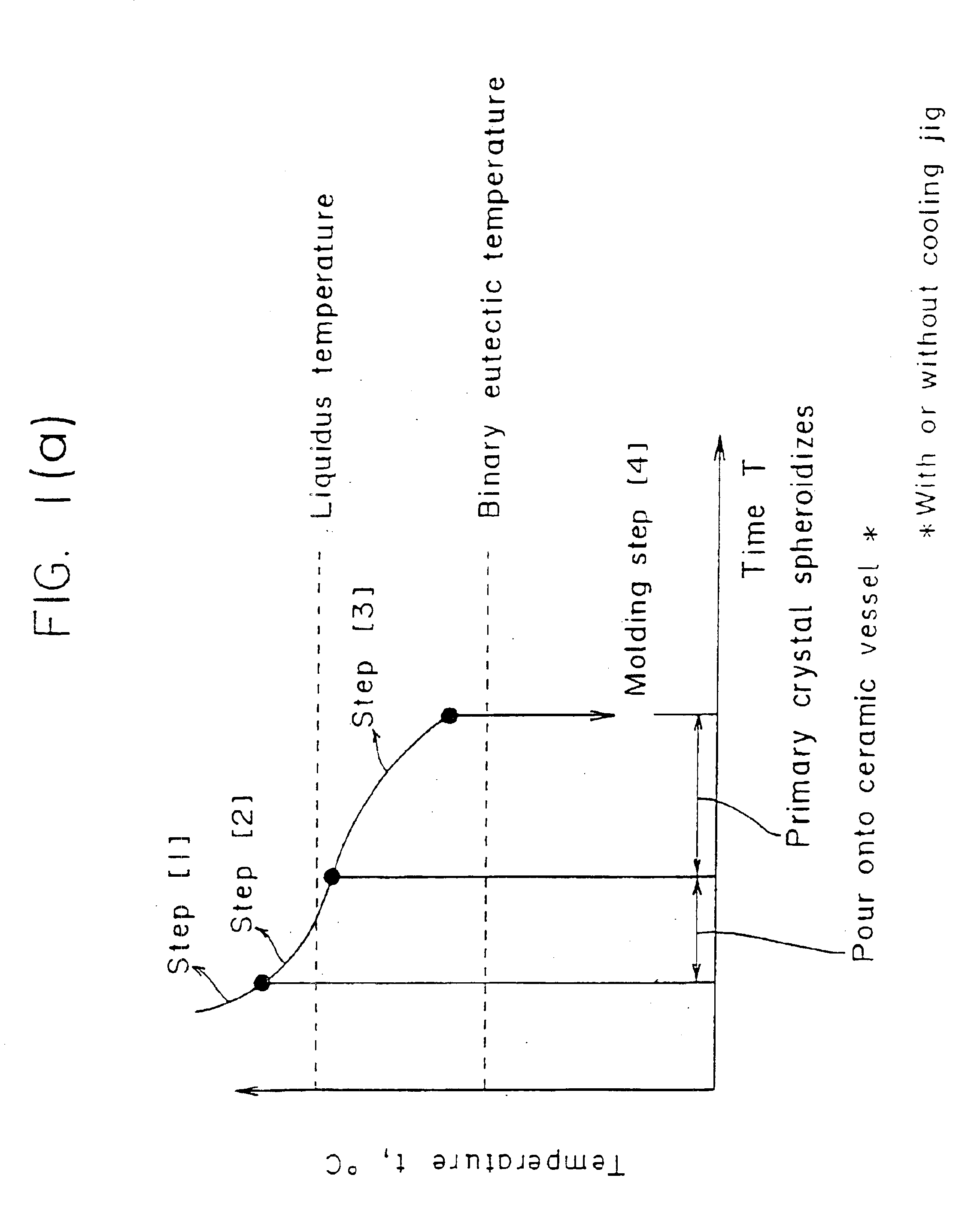 Method and apparatus for shaping semisolid metals