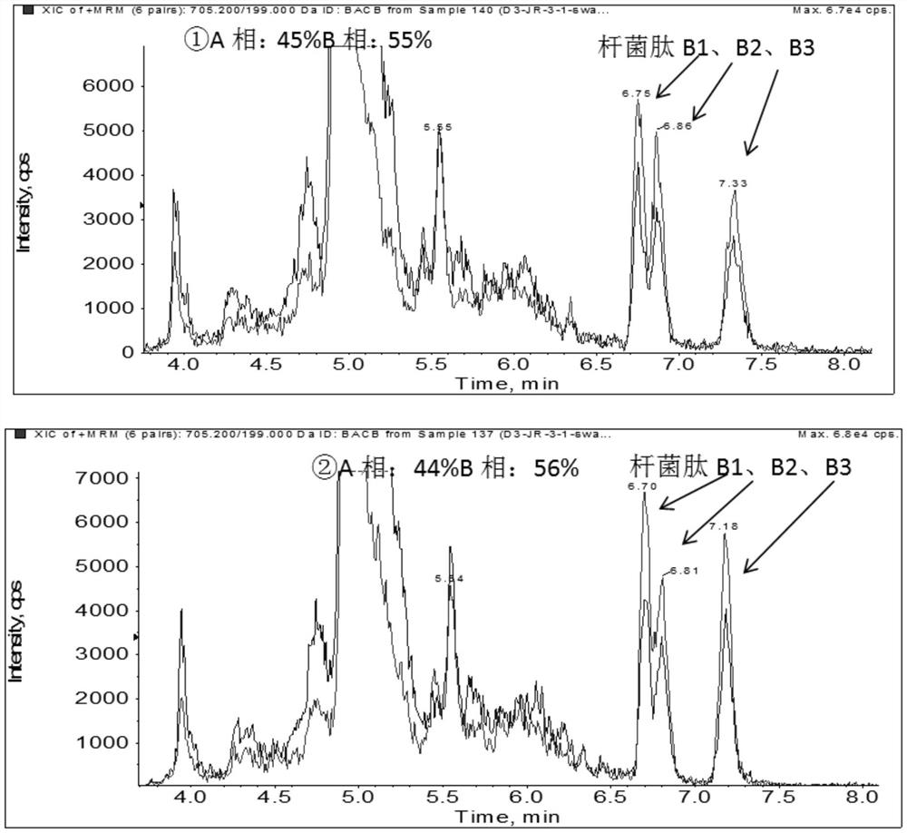 Method for simultaneously detecting bacitracin A and bacitracin B residues in eggs