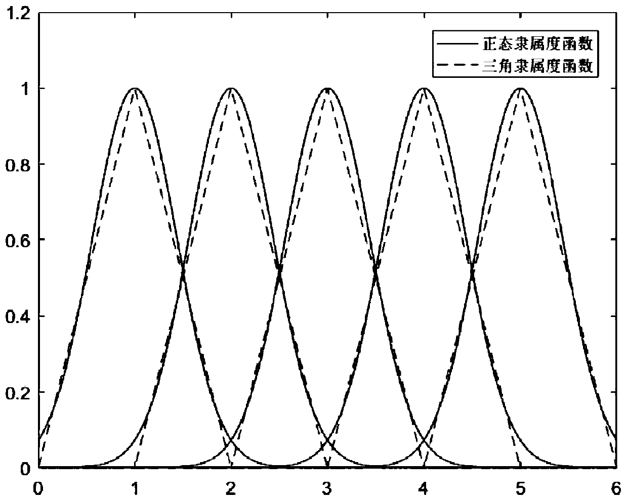 A Heterogeneous Wireless Network Selection Method Based on Normal Fuzzy Numbers