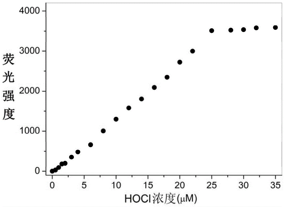 Rhodamine 6g hydrazide derivative, its preparation method, application and method for fluorescent analysis of hypochlorous acid as a fluorescent probe