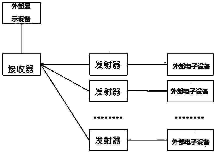 Conference system