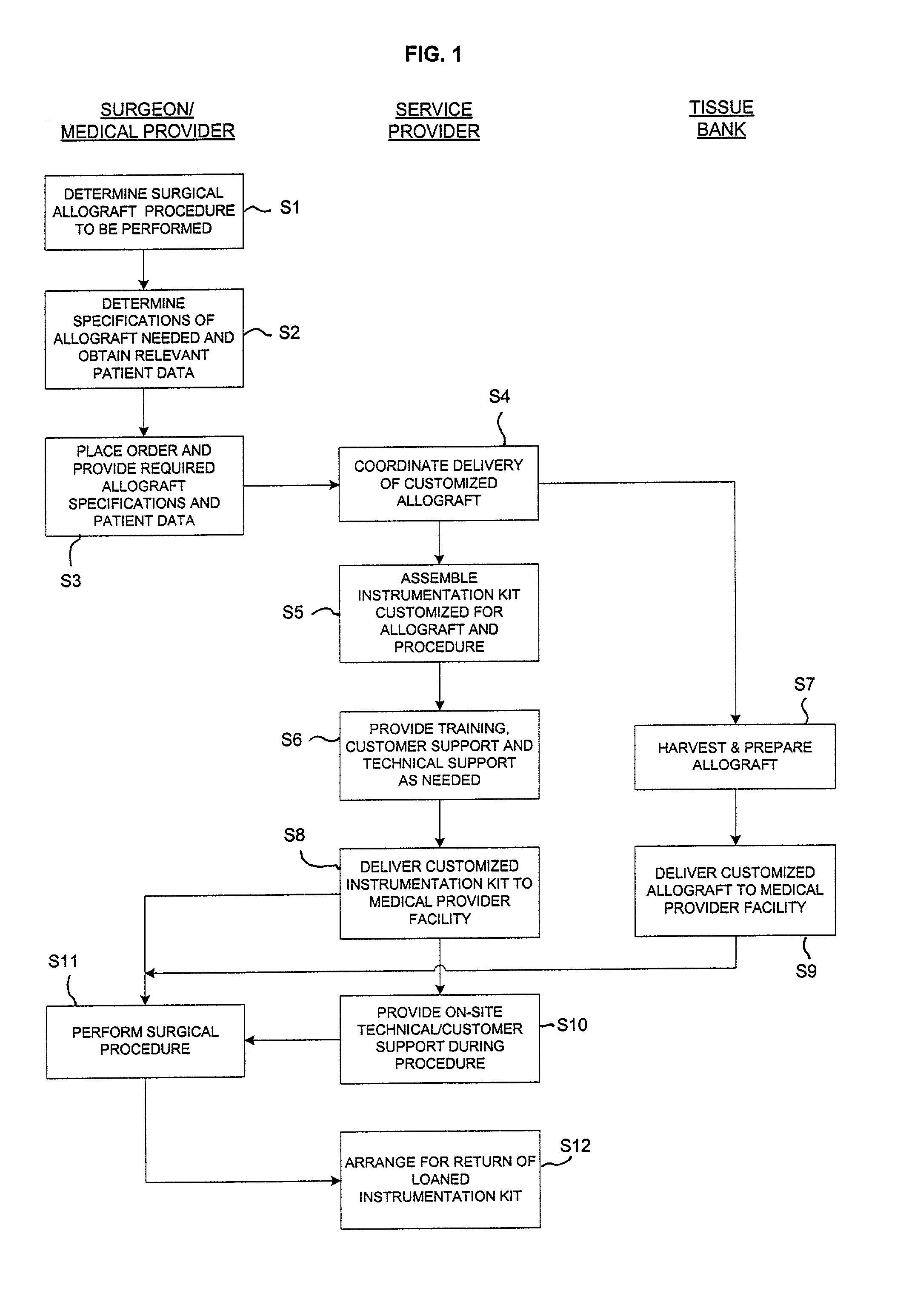 Method of selling procedure specific allografts and associated instrumentation