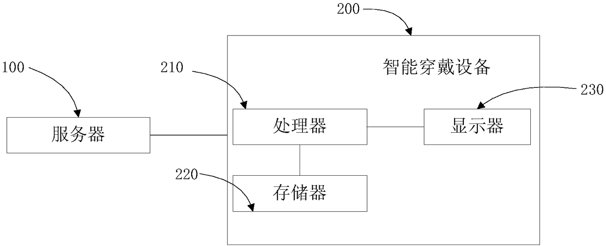 Work assistance system and method based on smart wearable device