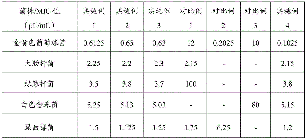 Antibacterial traditional Chinese medicine composition, preparing method of antibacterial traditional Chinese medicine composition and application of antibacterial traditional Chinese medicine composition