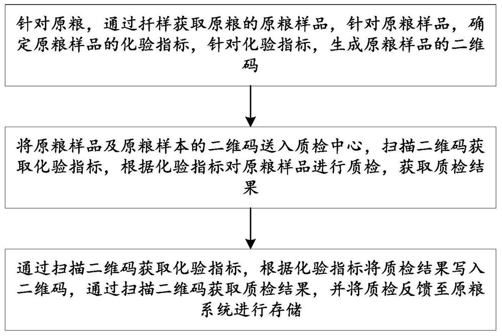 Raw grain blind detection method and system based on two-dimensional code