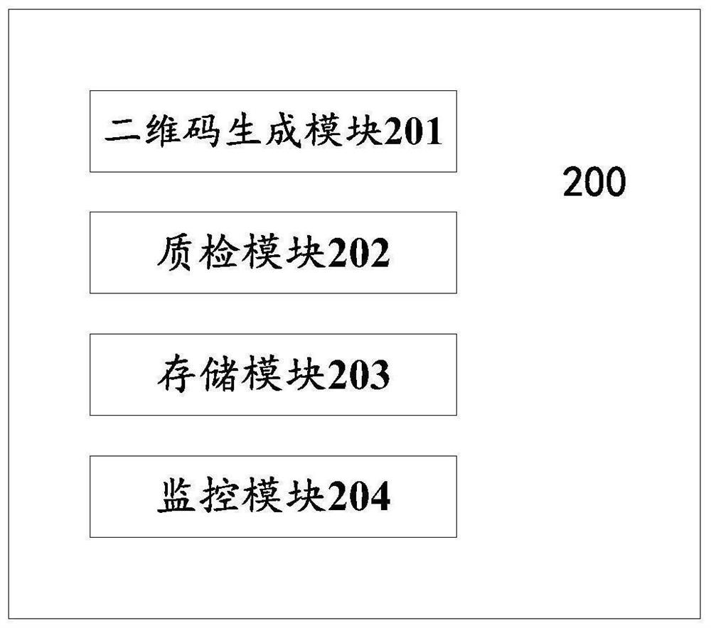 Raw grain blind detection method and system based on two-dimensional code