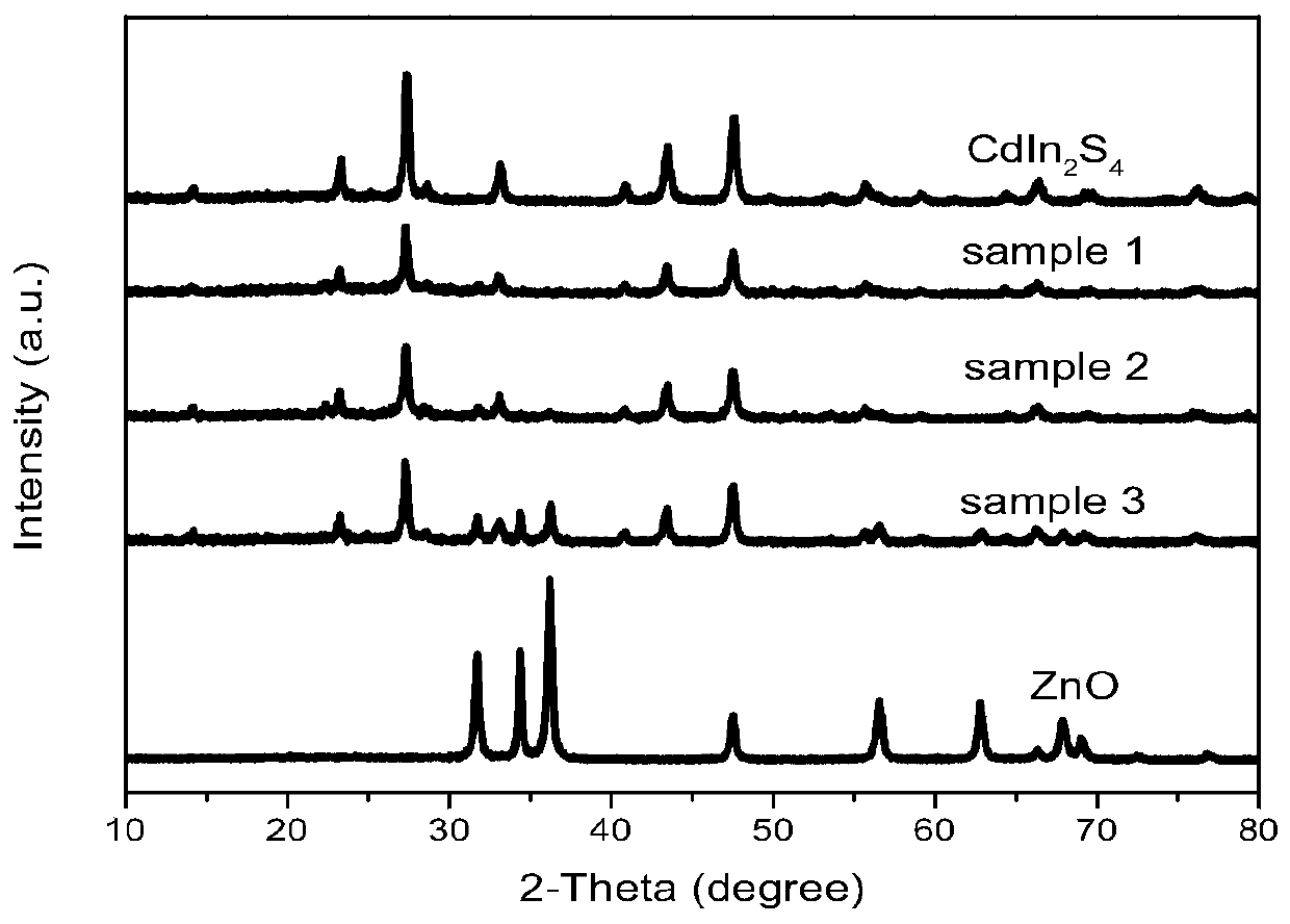 A zno load cdin  <sub>2</sub> the s  <sub>4</sub> Preparation method and application of nanocube composite photocatalyst