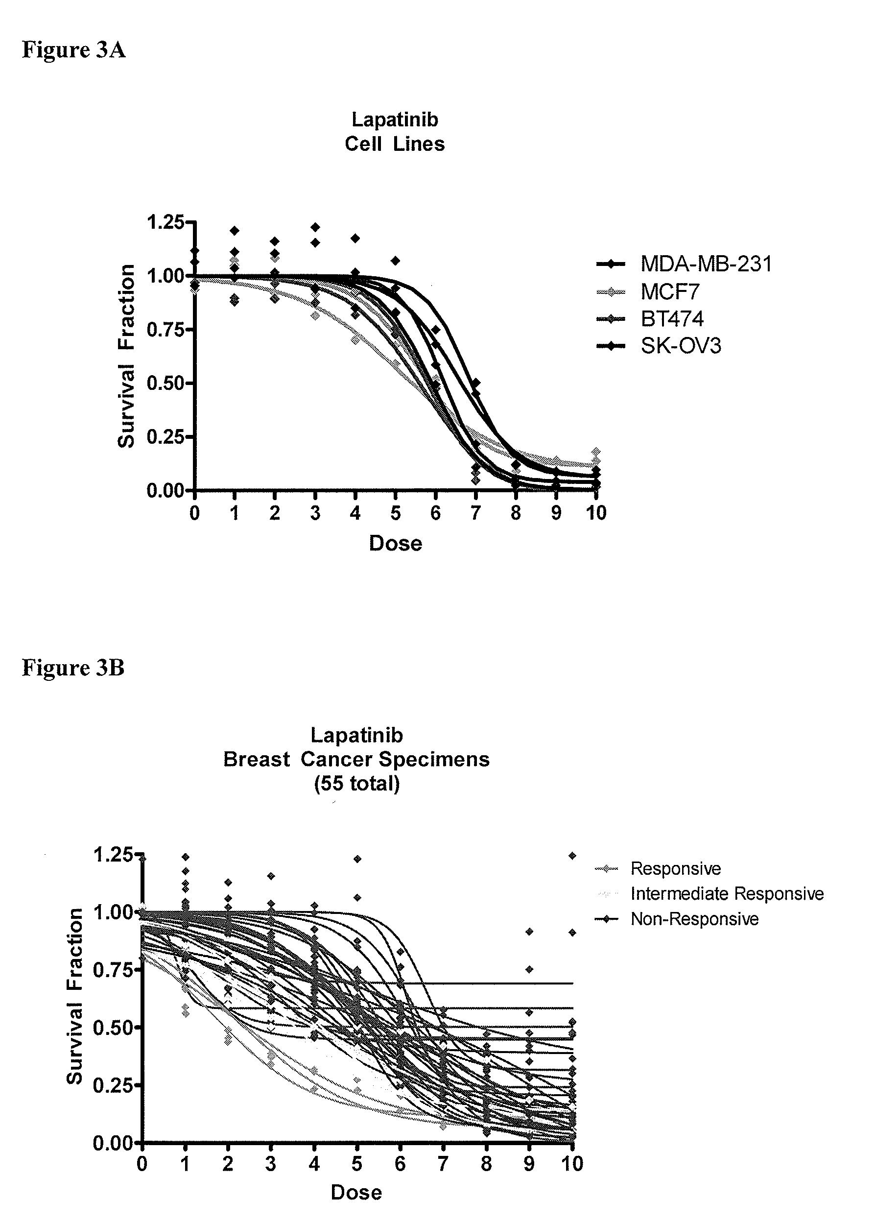 Methods for predicting a patient's response to EGFR inhibitors