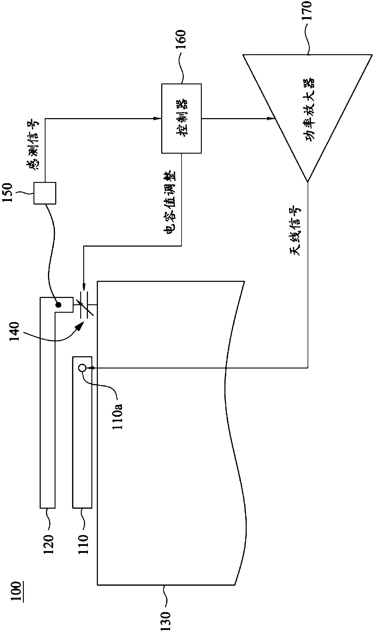 Adjustable antenna device capable of detecting approaching object