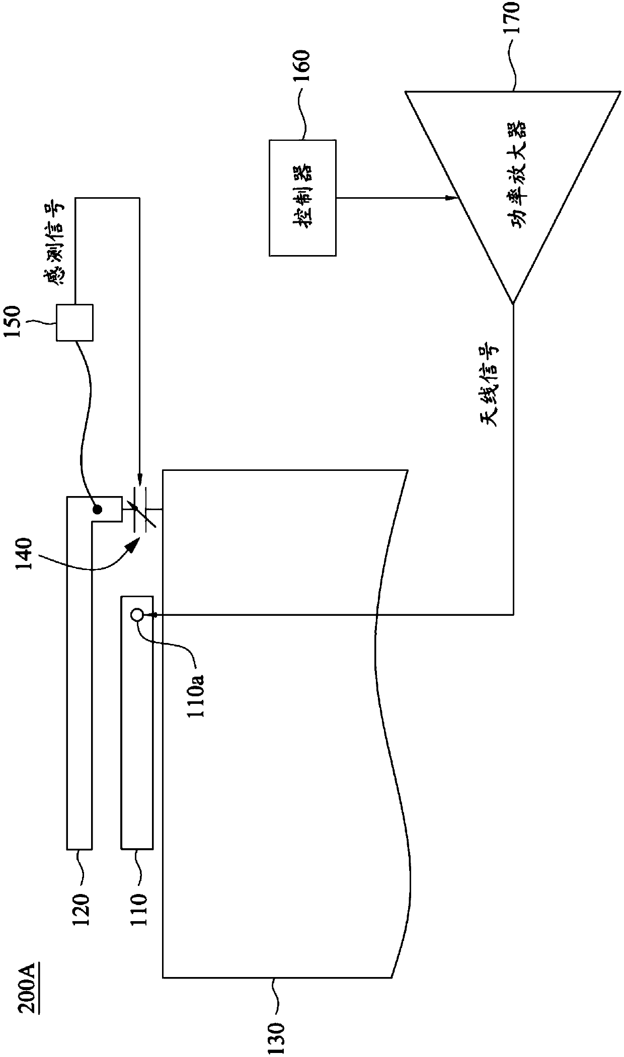 Adjustable antenna device capable of detecting approaching object