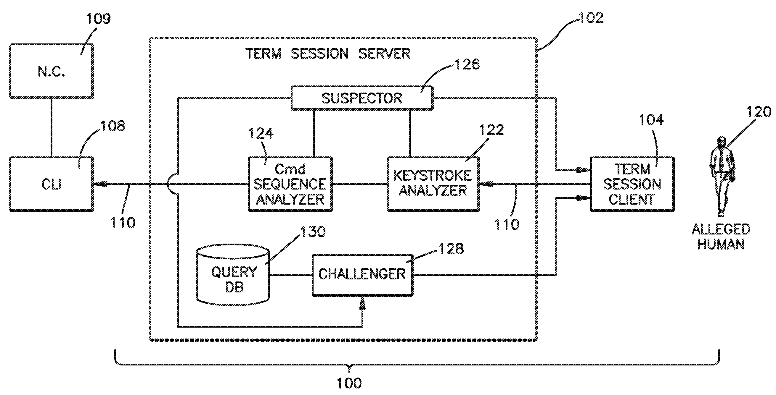 Method and system for validating active computer terminal sessions