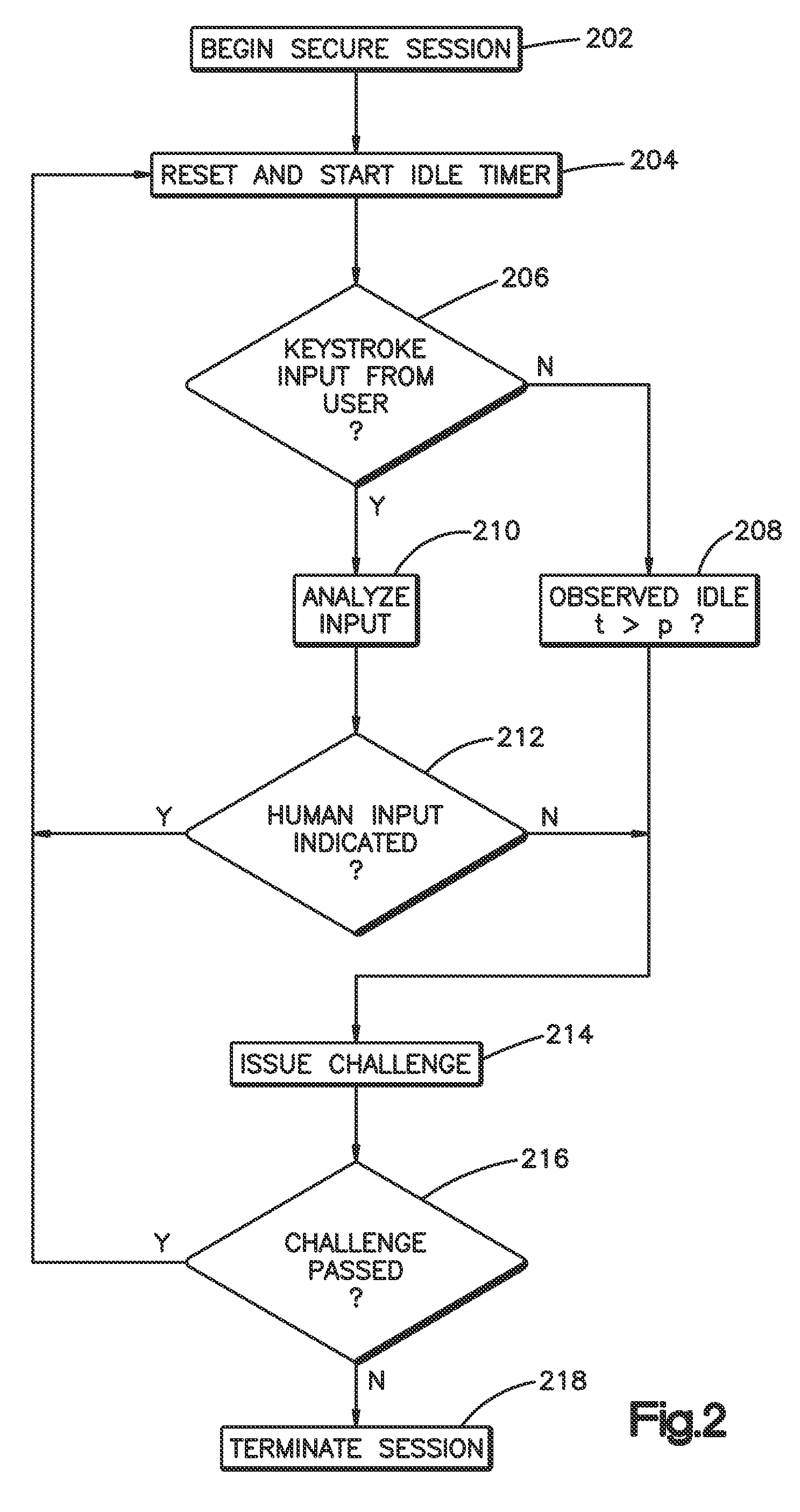 Method and system for validating active computer terminal sessions
