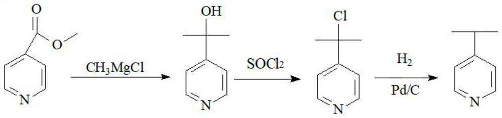 Novel method for preparing 4-isopropylpyridine