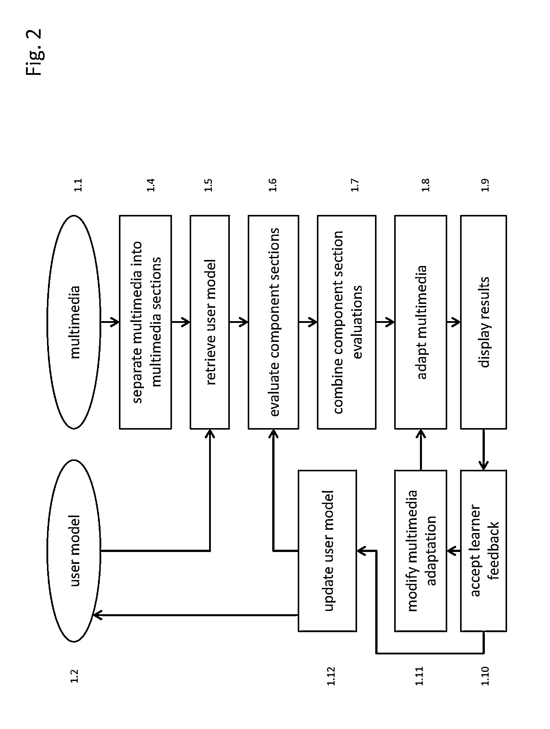 Method and system for multimedia-based language-learning, and computer program therefor