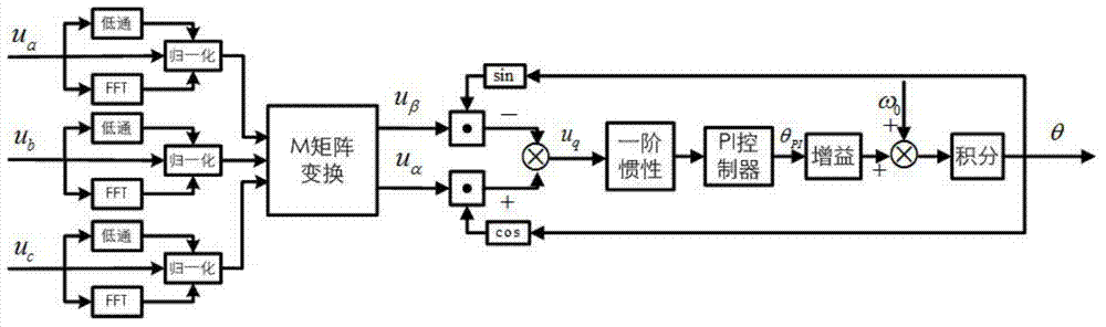 Phase locking method for three-phase power system