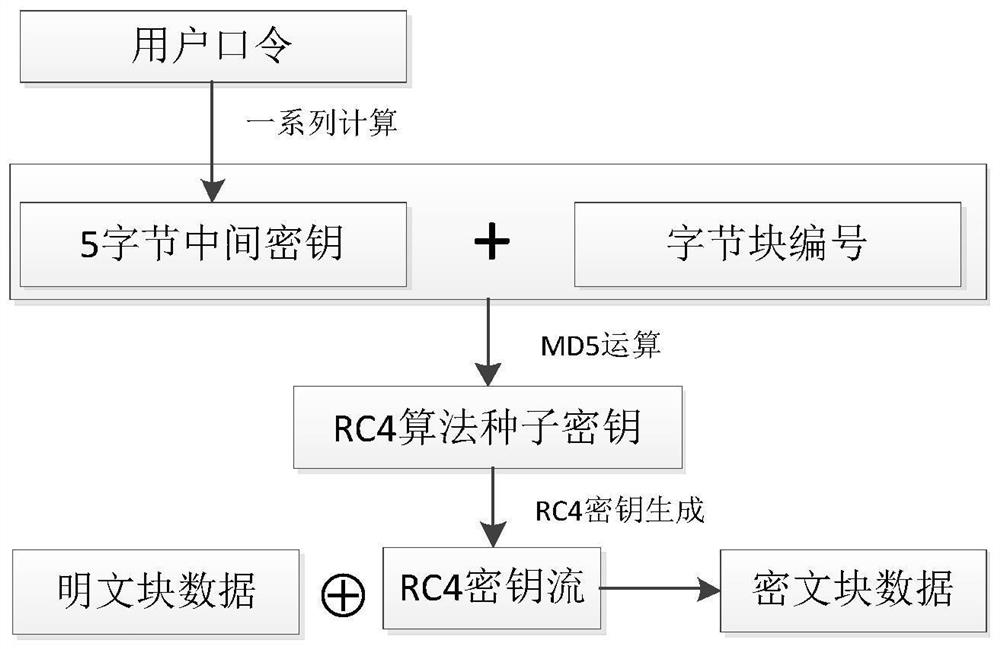 Excel ciphertext document recovery method, computer equipment and storage medium