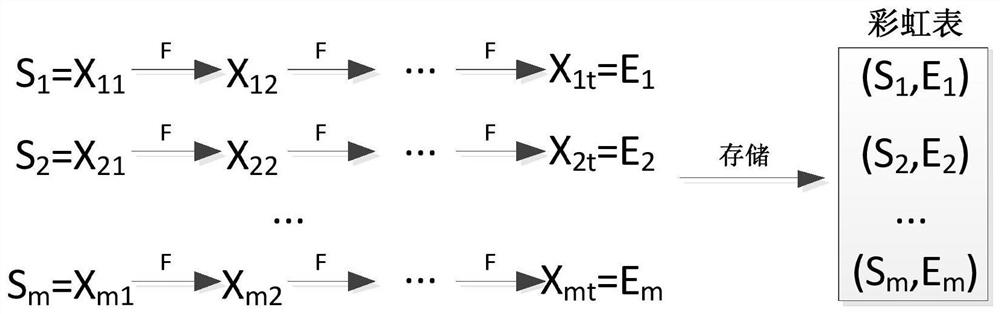 Excel ciphertext document recovery method, computer equipment and storage medium