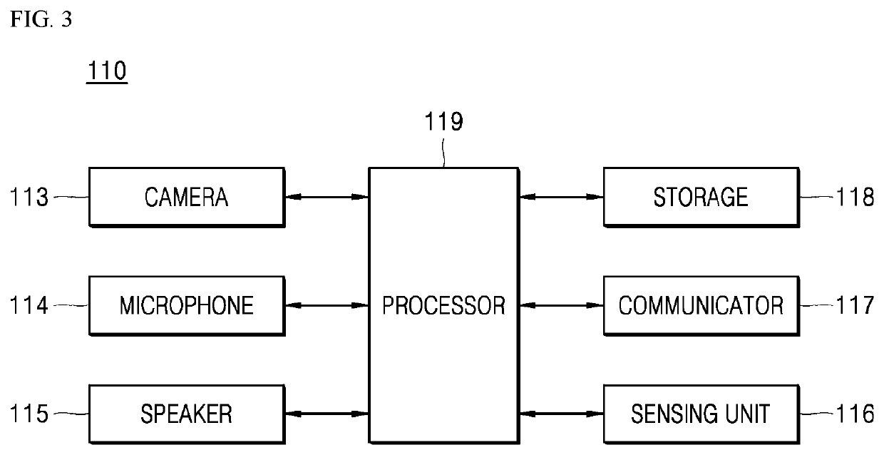 Robot and service providing method thereof