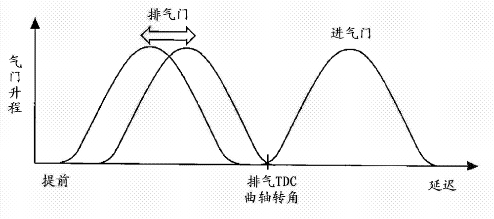 Control device for internal combustion engine and control device for vehicle provided with said internal combustion engine