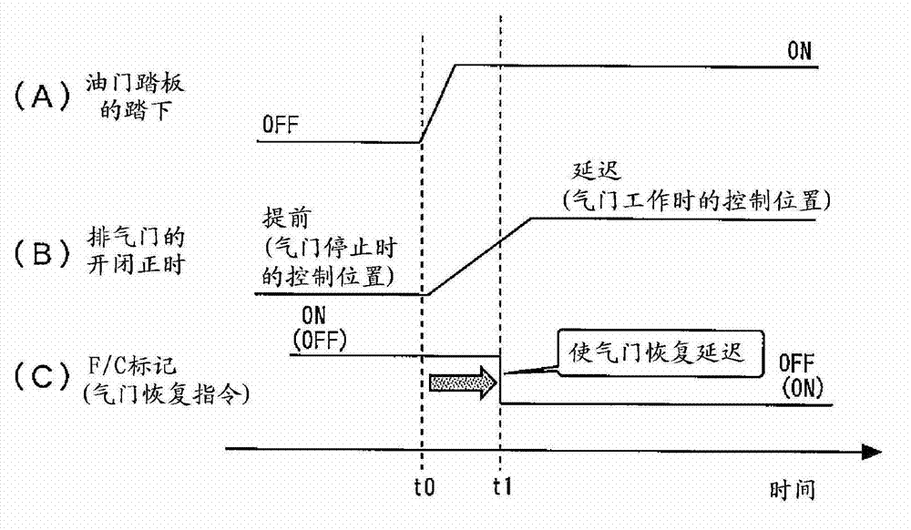 Control device for internal combustion engine and control device for vehicle provided with said internal combustion engine