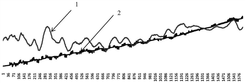 Crystal diameter control method for Czochralski silicon single crystal growth process