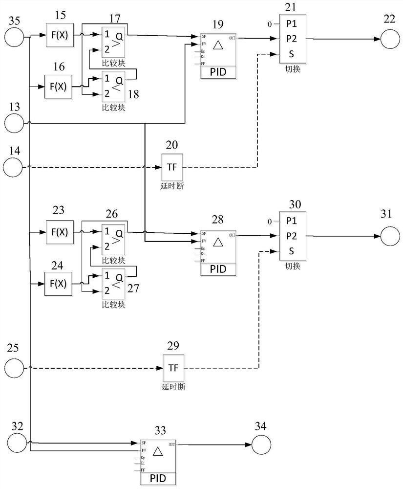 Supercritical carbon dioxide cycle power generation compressor control system