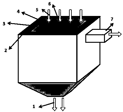 Oriented pyrolysis reactor based on ray heating