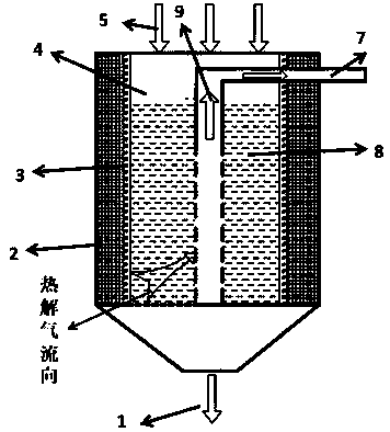 Oriented pyrolysis reactor based on ray heating