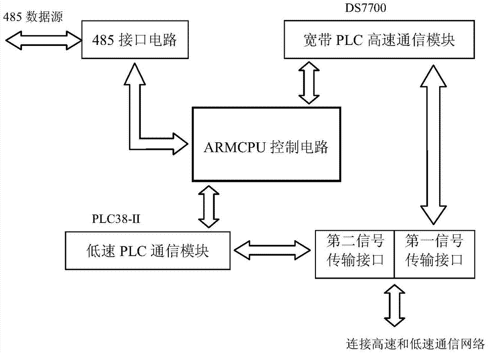 Network data conversion device based on power line carrier communication