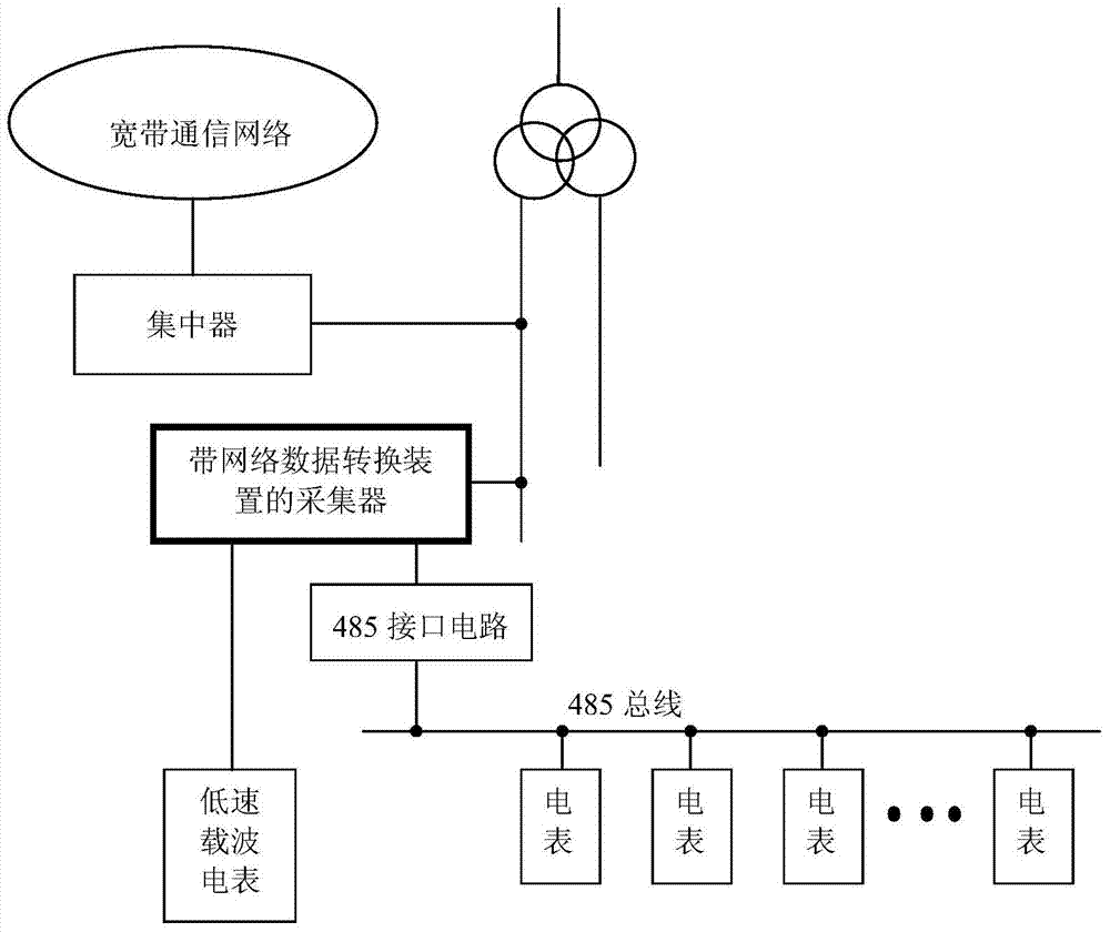 Network data conversion device based on power line carrier communication