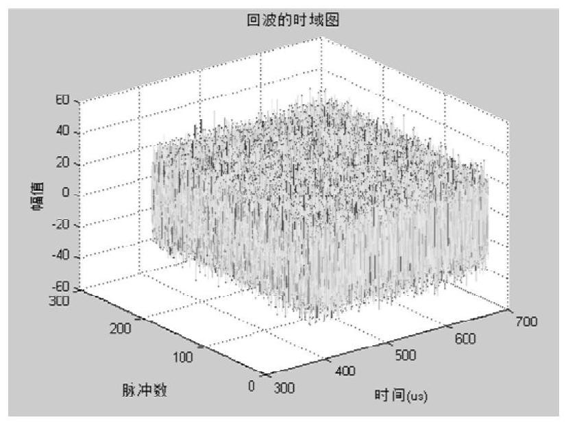 Target detection method based on coherent radar non-coherent accumulation mode