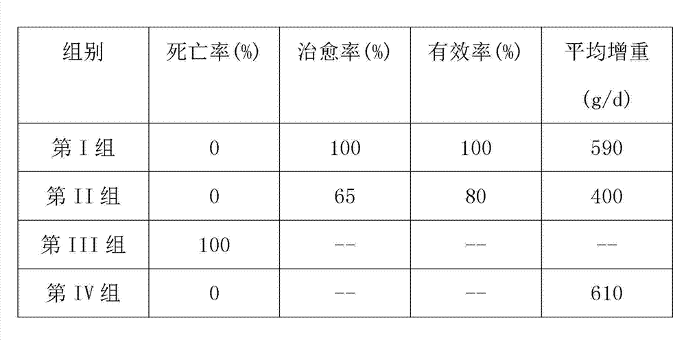 Compound florfenicol preparation for treating swine respiratory tract infection diseases and preparation method thereof