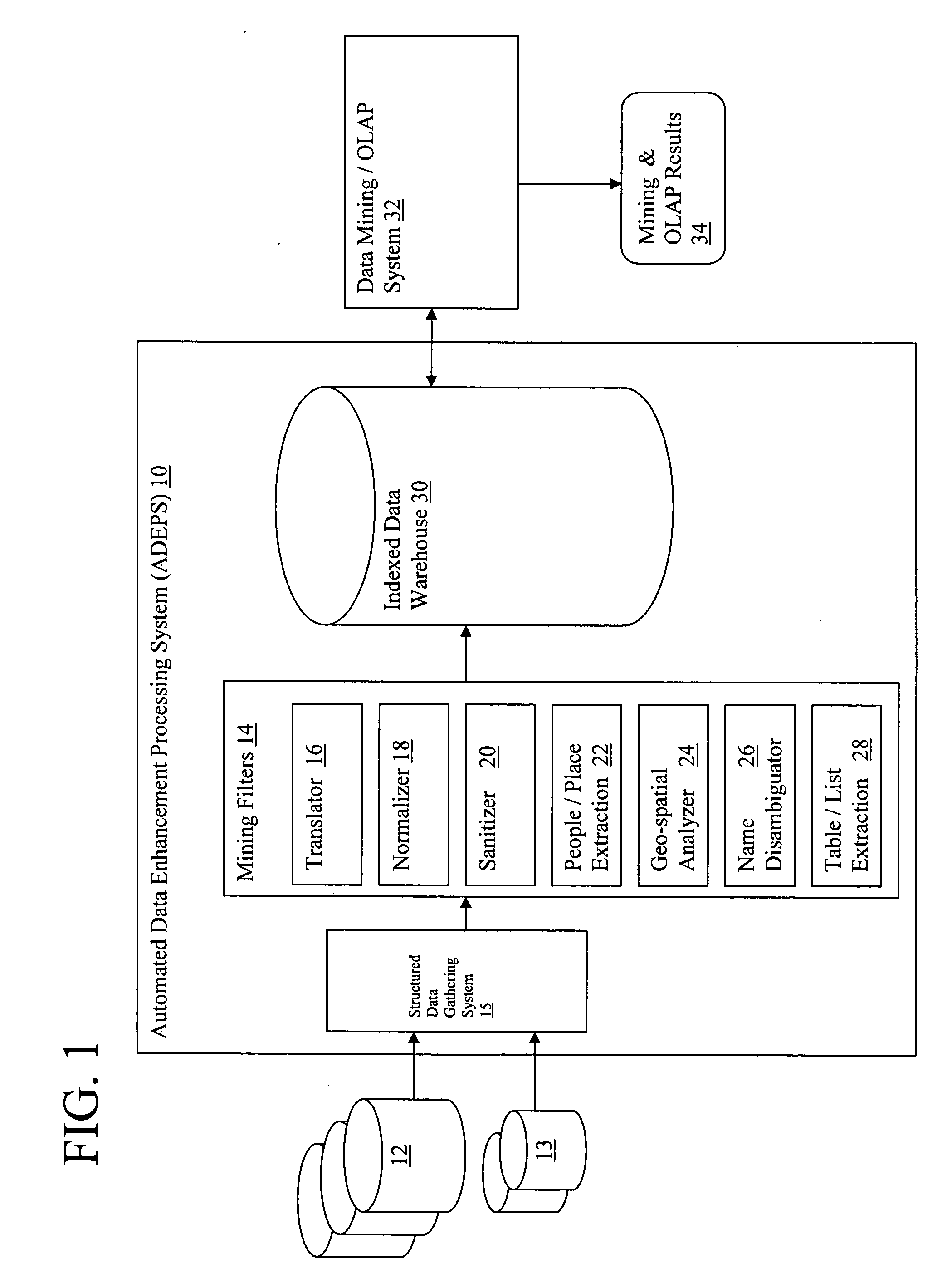 System and method for automating data normalization using text analytics