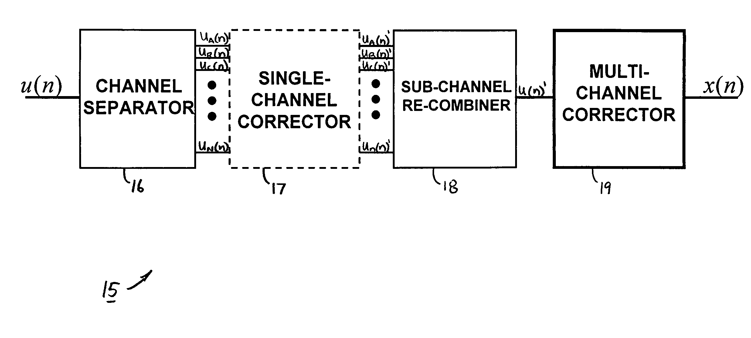 System and method of multi-channel signal calibration