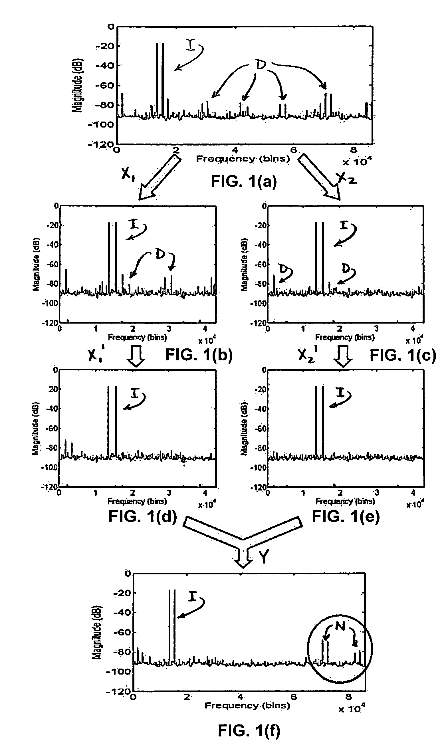 System and method of multi-channel signal calibration