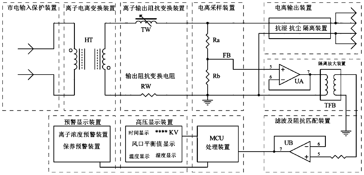 High-voltage display early warning system for static electricity removing device