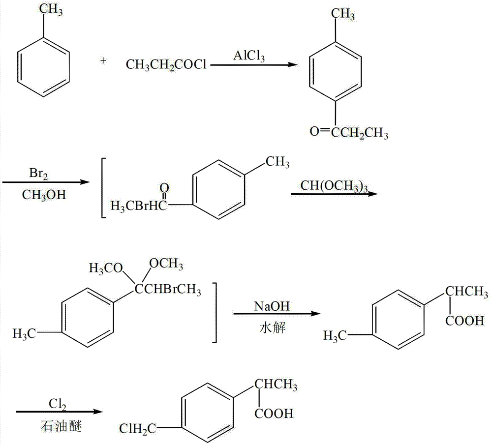 Method for preparing 2-(4-Chloromethylphenyl) propionic acid as loxoprofen key intermediate