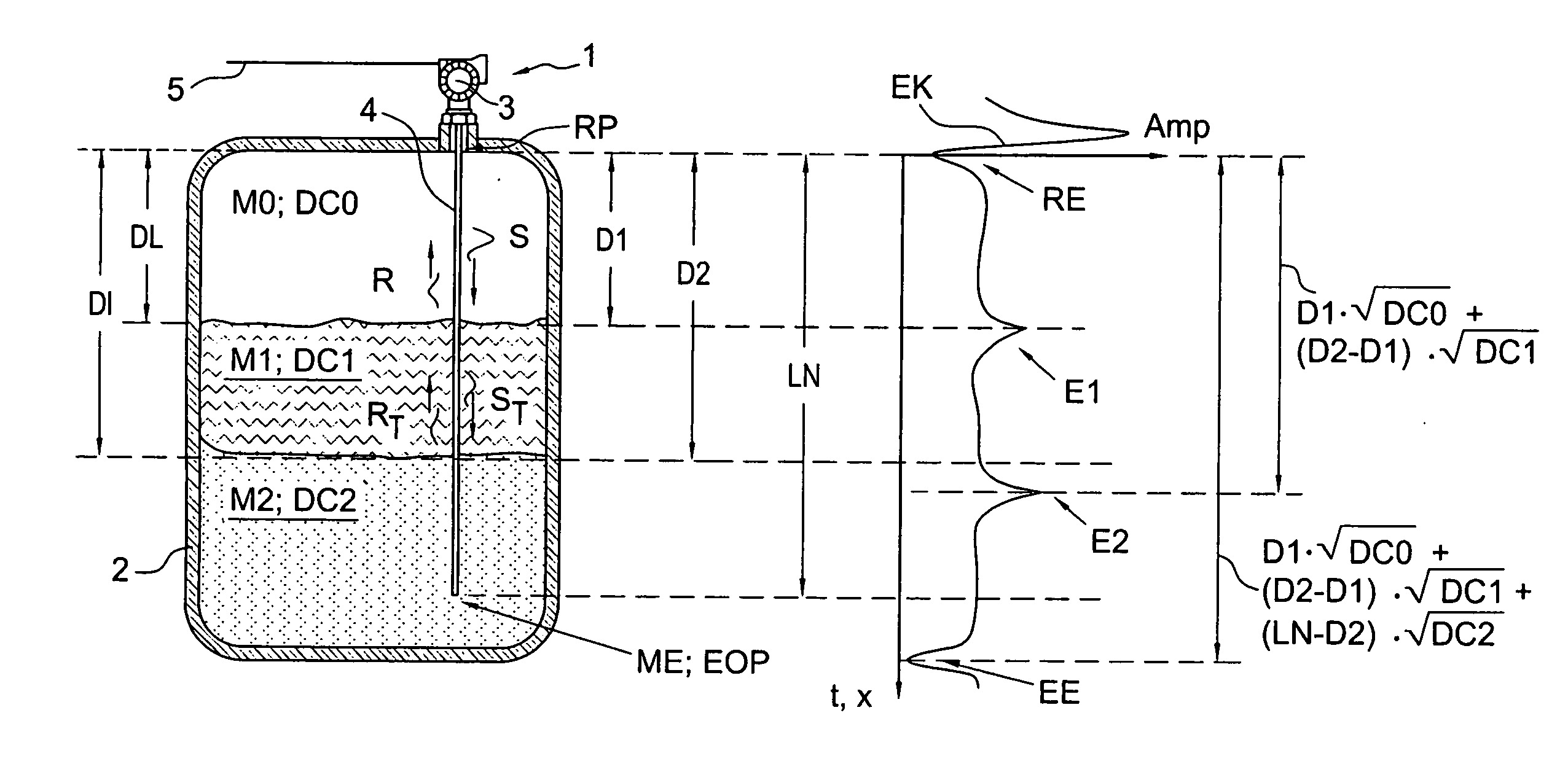 Method for ascertaining and/or evaluating fill-state of a container containing at least one medium