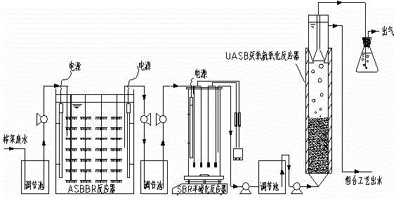 Combination method for treating pickled vegetable processing wastewater based on anaerobic ammonia oxidation