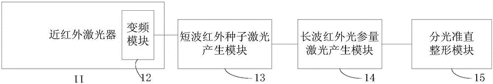 All-solid-state wide tuning long wave infrared laser source