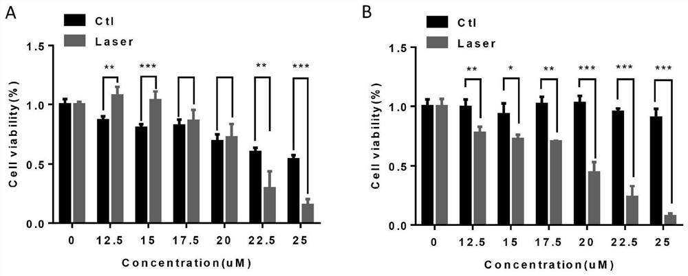 Application of Wujiachuan cyanine dye cy5-671 in the preparation of antitumor drugs