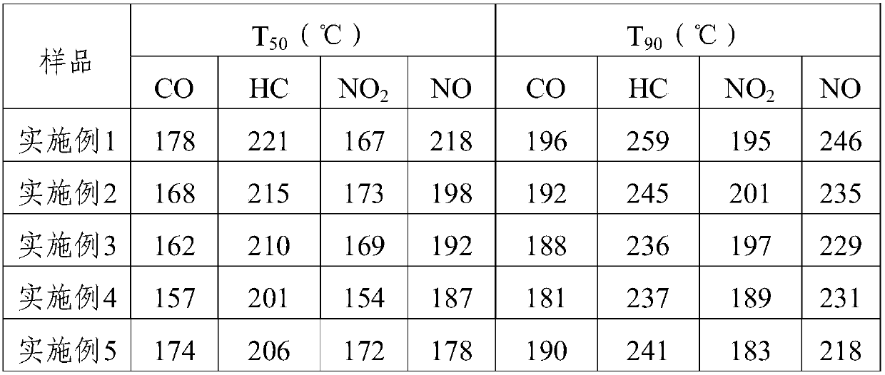 Controllable dual-porous Ce/Zr composite oxide, and preparation method and application thereof