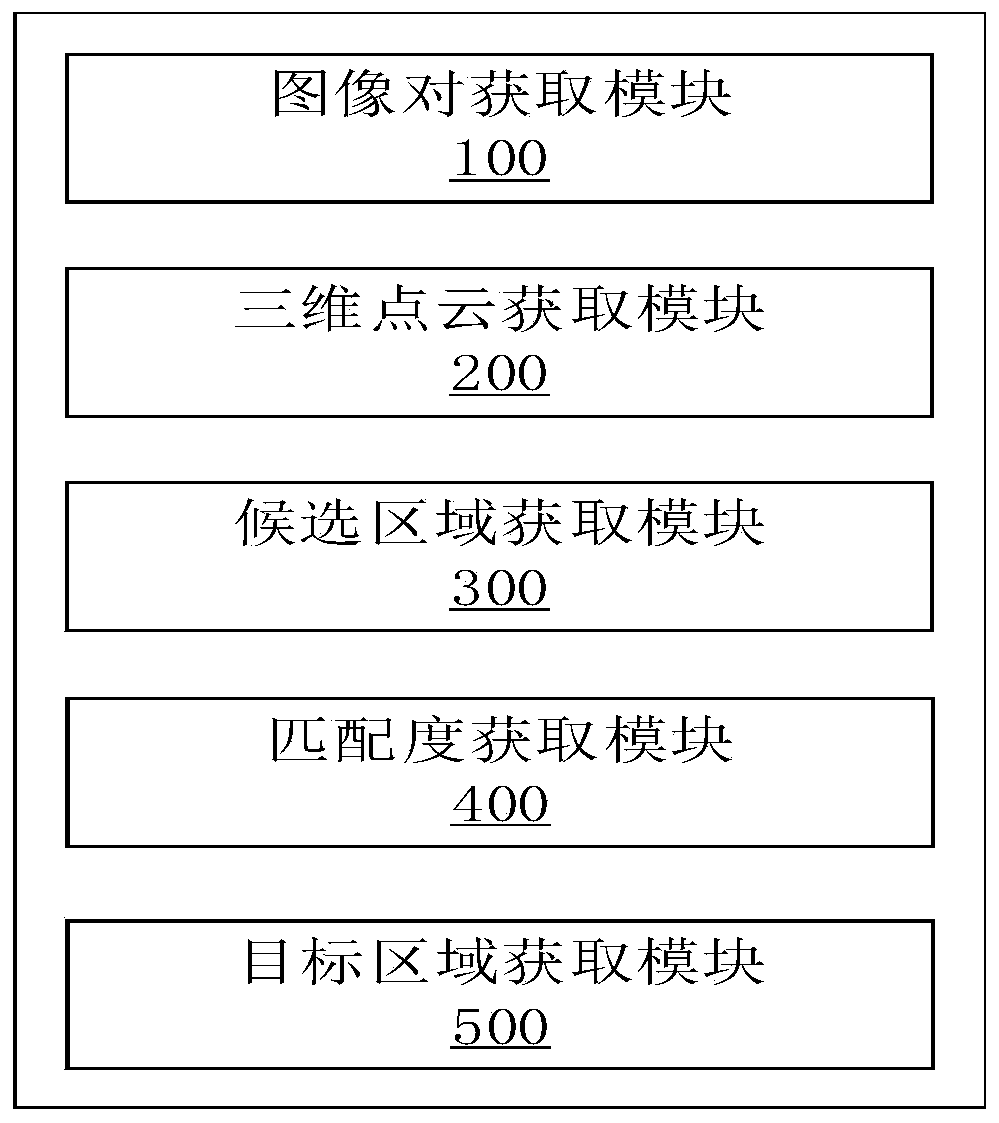 Long-time unmanned aerial vehicle tracking and positioning method, system and device based on stereoscopic vision