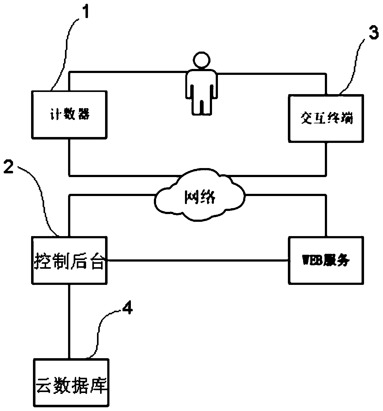 Inventory management system and inventory management method suitable for electric power overhaul equipment warehouse