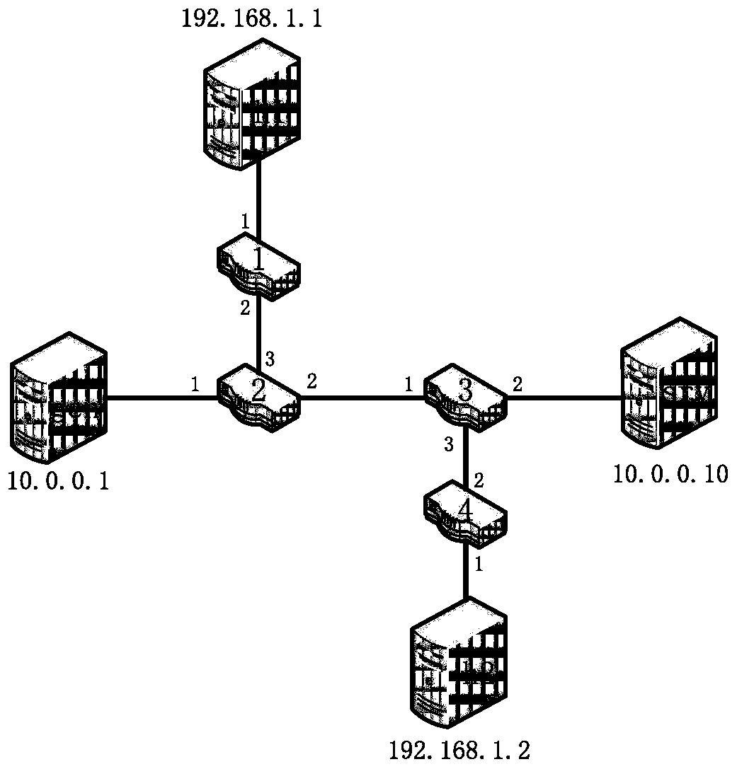 Using SDN technology to solve the method of consistent update of distributed firewall network