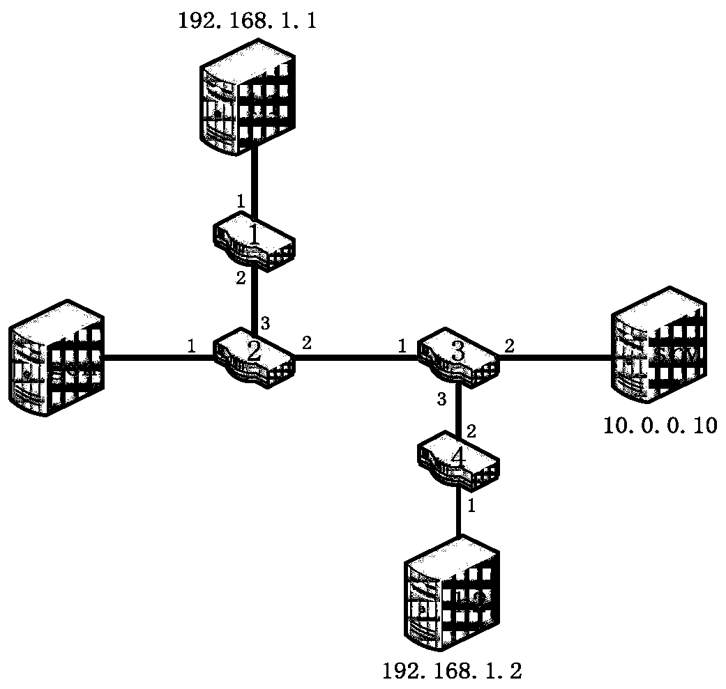 Using SDN technology to solve the method of consistent update of distributed firewall network