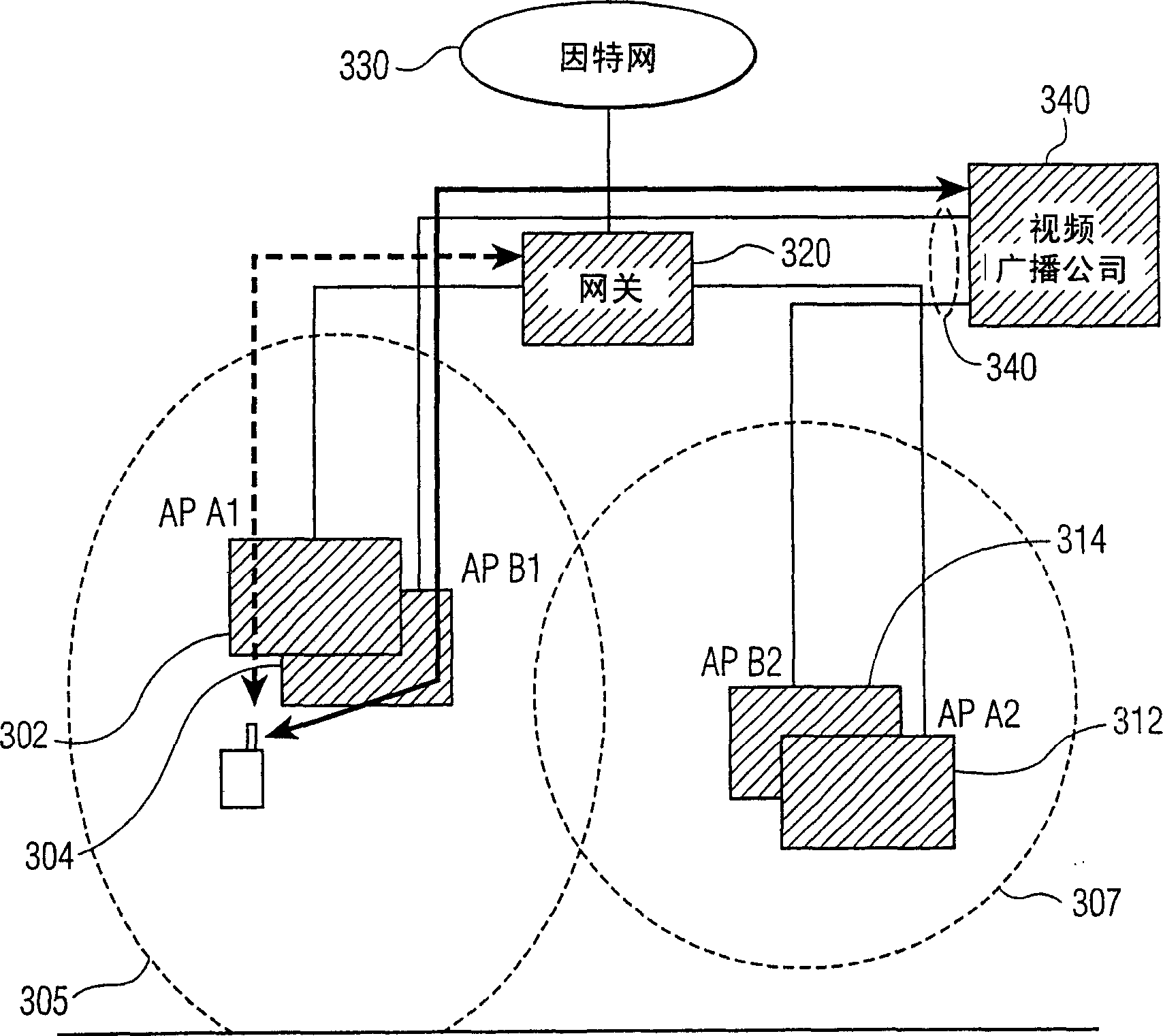 Method and apparatus for banding multiple access points